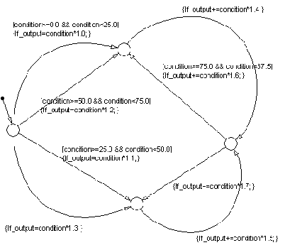 A. ������� ��������������� �������� ������