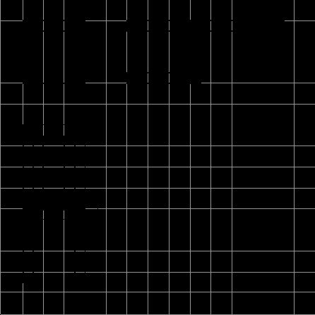 создать трехмерный объект - стул (20 мин)