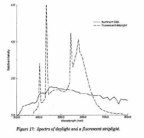 ��������� �����