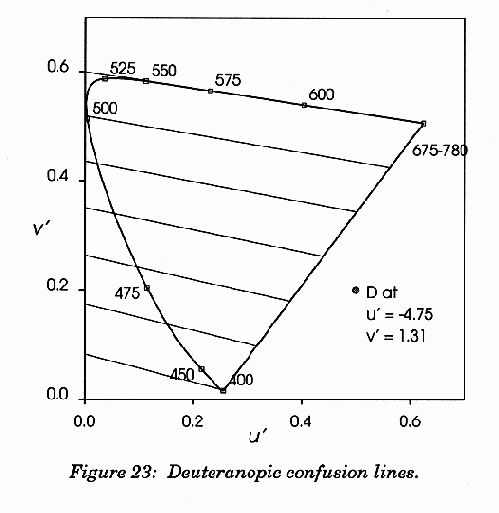 ���������� �������� ������