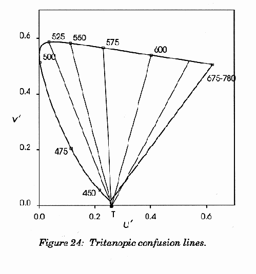 ���������� �������� ������