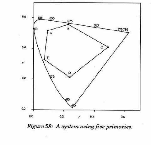 �������� �����