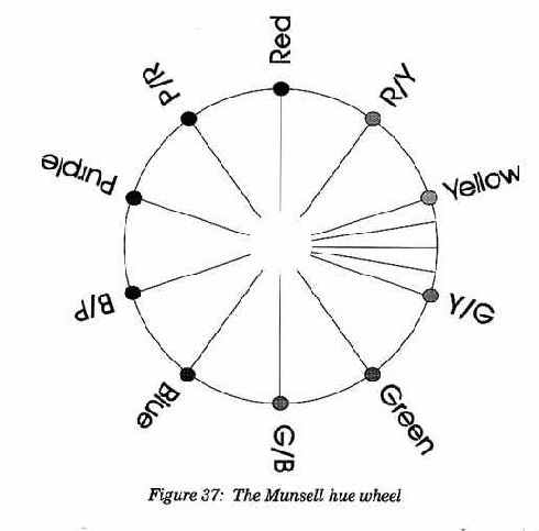 ������ �������� ������