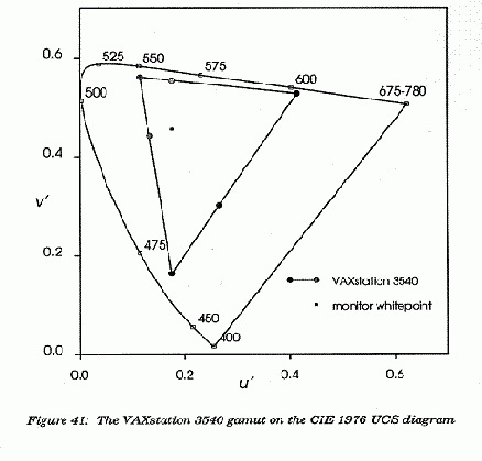 ����������� �����