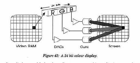 ����������� �����