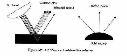 ������ � �����