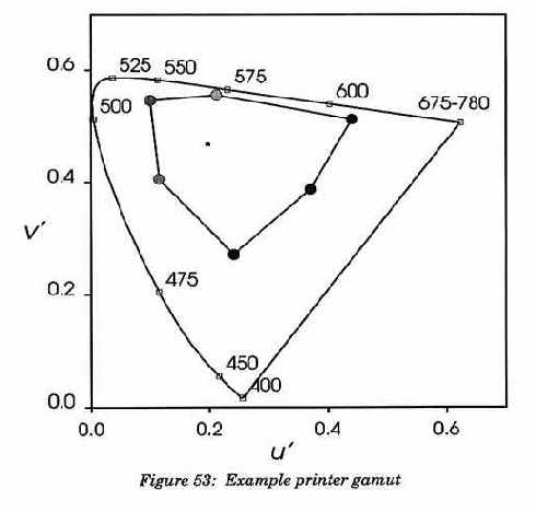 ������ � �����