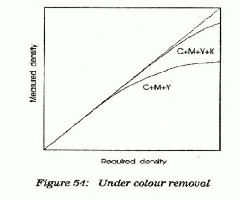 ������ � �����