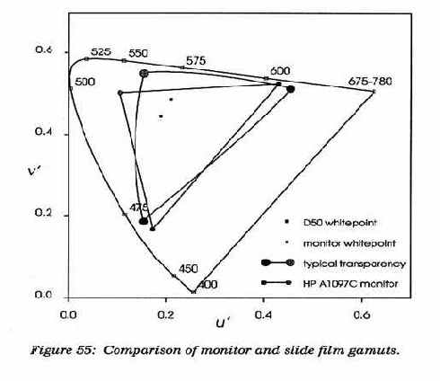 ������� ����������