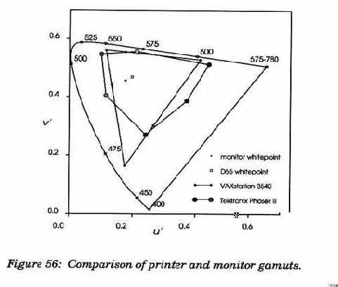 ����������� �����