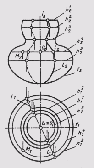 &sect; 54. ����������� ��������