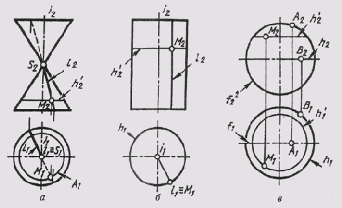 &sect; 54. ����������� ��������