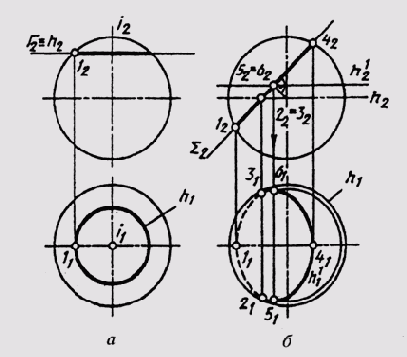 &sect; 63. ����������� ����������� � ����������. ���� � ��������