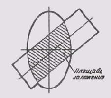 &sect; 64. ����������� ������������