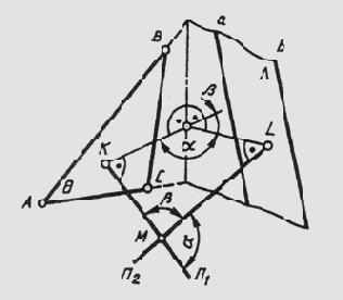 &sect; 70. ����������� �������� �������� �����