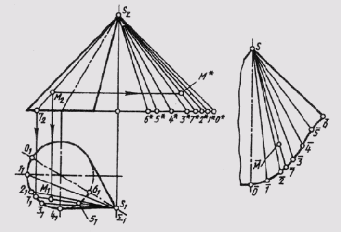 &sect; 73. ��������� ������������� � ���������� ������������