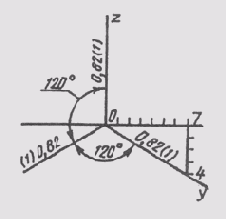 &sect; 77. ������������� ���������