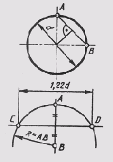 &sect; 77. ������������� ���������