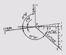 &sect; 78. ������������� ��������