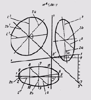 &sect; 78. ������������� ��������