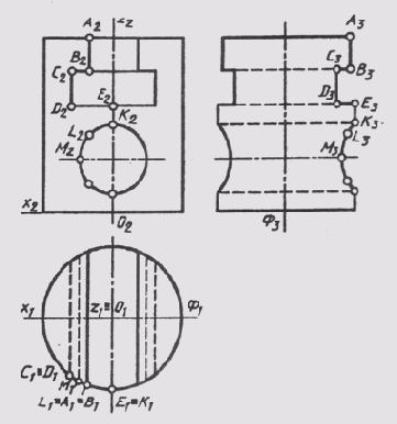 ����������� � ���� ����������������