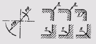 &sect; 13. �������� ������� ��������� �������� �� �������