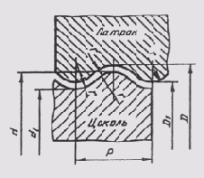 ���. 202 ������ ����������������