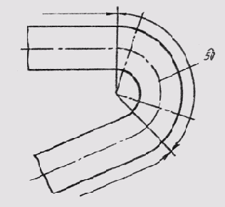 &sect; 13. �������� ������� ��������� �������� �� �������