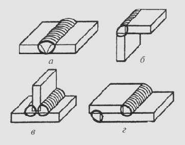 &sect; 89. ����������� ����������