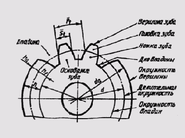 &sect; 90. ����������� ���������� �������