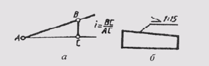 &sect; 13. �������� ������� ��������� �������� �� �������