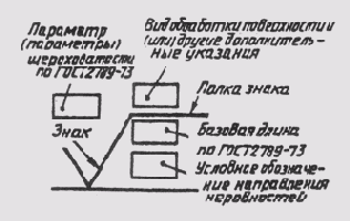 &sect; 94. ����������� ������������� ������������ �� ������� �������� �������