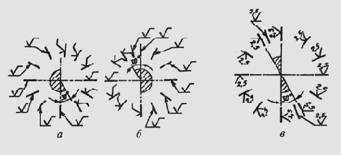 ��� ������, � ������