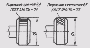 &sect; 95. ���������� �������� ������������ �������