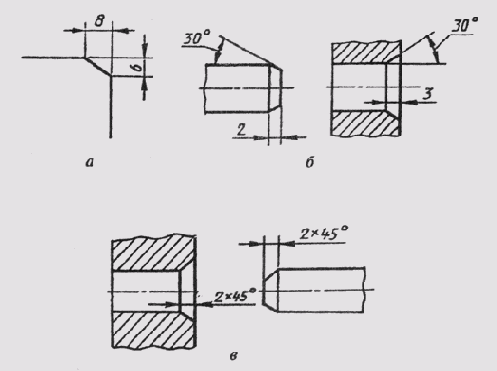 &sect; 13. �������� ������� ��������� �������� �� �������