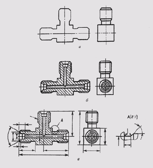&sect; 96. ���������� ������� �������