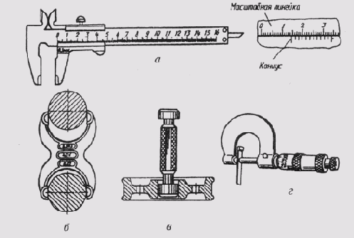 &sect; 96. ���������� ������� �������