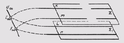 &sect; 24. �������� �������� ��������������� ������������