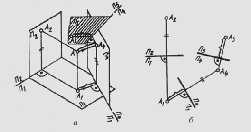 &sect; 36. ������ ���������� ��������