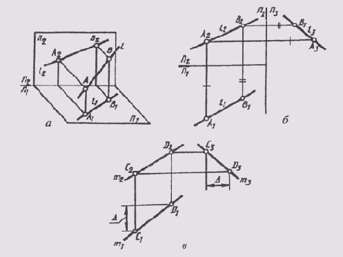 &sect; 40. ������������ ������ ������������ ���������� ��������