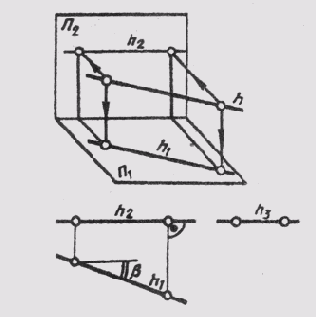 &sect; 40. ������������ ������ ������������ ���������� ��������