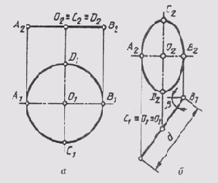 &sect; 43. ������ �����