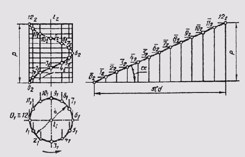 &sect; 43. ������ �����