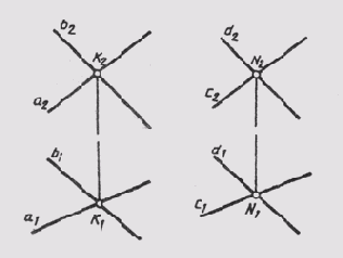 � ���� �������, ���������