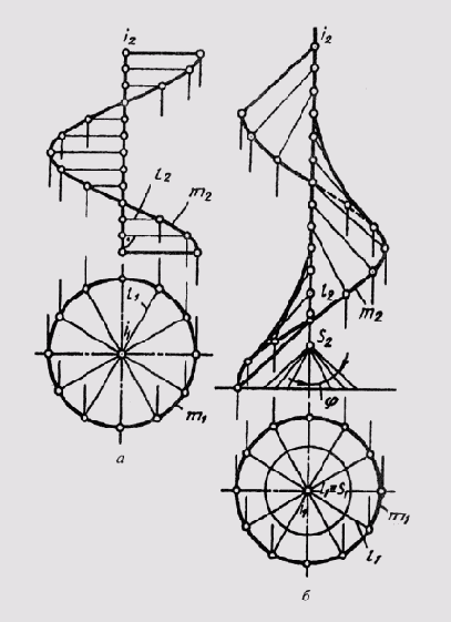 �������� �����������