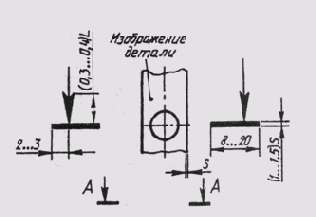 ���������� �������� �� �������