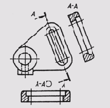 ���������� �������� �� �������