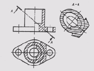 ���������� ������� �� �������