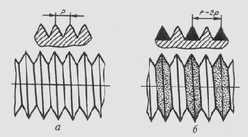 ��������� ����������