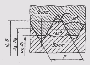 ��������� ����������